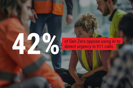 Emergency responders assisting an injured person as statistics show Gen Z concerns about AI in 911 calls