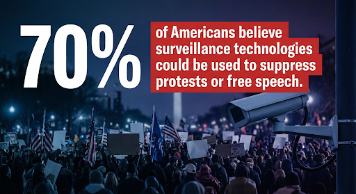 Surveillance Technology and Free Speech Concerns - Critical Tech Solutions Protest crowd with surveillance camera illustrating concern that surveillance technology could suppress protests or free speech