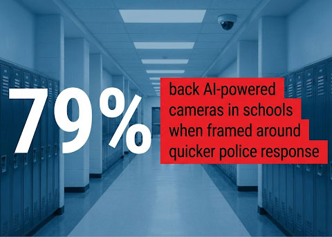 School hallway with lockers representing support for AI-powered cameras in schools to improve emergency response