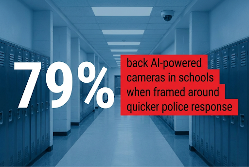 School hallway with lockers representing support for AI-powered cameras in schools to improve emergency response